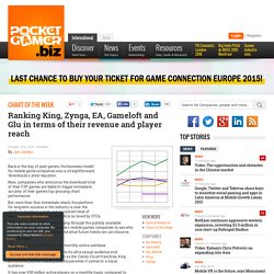 King Zynga EA Gameloft Glu DAU MAU revenue analysis