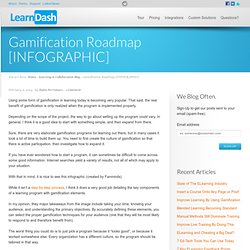Gamification Roadmap [INFOGRAPHIC]