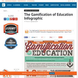 The Gamification of Education Infographic