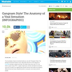 Gangnam Style! The Anatomy of a Viral Sensation [INFOGRAPHIC]
