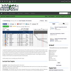 Gantt Chart Template for Excel 2010 - Robert McQuaig Blog
