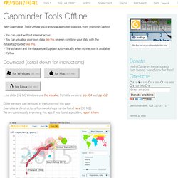 Gapminder Tools Offline