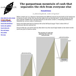 The gargantuan mountain of cash that separates the rich from everyone else