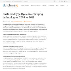 Gartner's Hype Cycle 2009 vs 2012