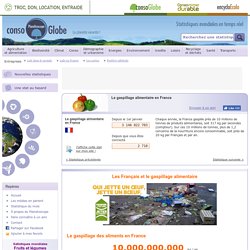 Le gaspillage d'aliments jetés à la poubelle par les Français