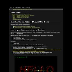 public:gaussian_mixture_models_em_algorithm_-_demo [juergen's work wiki]