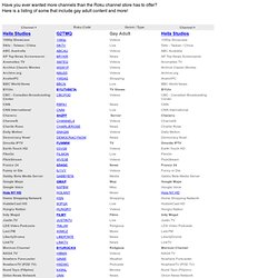 Gay Roku Private Channels