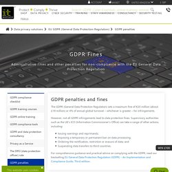 GDPR Penalties and Fines
