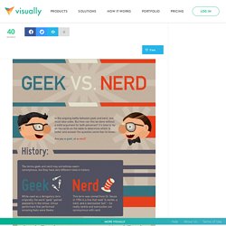 Geek vs Nerd