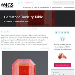 Gemstone Toxicity Table - International Gem Society - IGS
