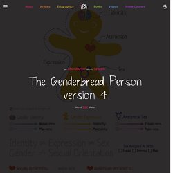 The Genderbread Person version 4 - ❤ It's Pronounced Metrosexual