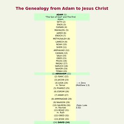 The Genealogy from Adam to Jesus Christ