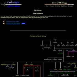 Genealogy: Greek Pantheon