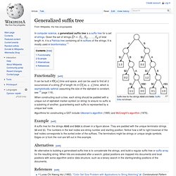 Generalised suffix tree