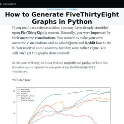 How to Generate FiveThirtyEight Graphs in Python