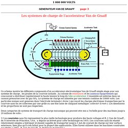 Generateur electrostatique Van de Graaff -page 3