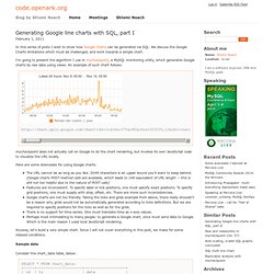 Generating Google line charts with SQL, part I