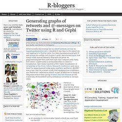 Generating graphs of retweets and @-messages on Twitter using R and Gephi
