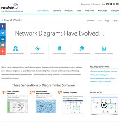 Network Diagram – Next Generation Diagramming Software
