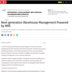 Next-generation Warehouse Management Powered by AWS