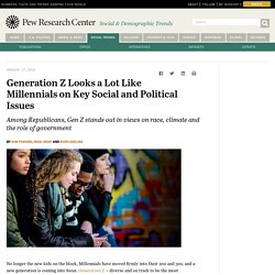 Generation Z Looks a Lot Like Millennials on Key Social and Political Issues