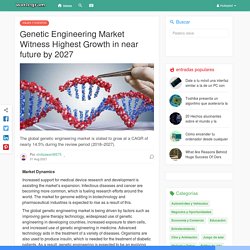 Genetic Engineering Market Witness Highest Growth in near future by 2027