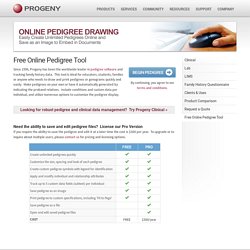 Free Genogram, Pedigree Chart Online - Progeny