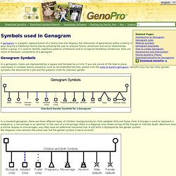 Genogram Symbols - GenoPro