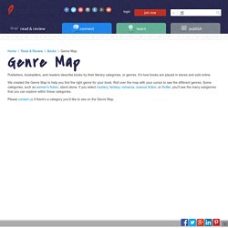 Genre Map, Literary Map