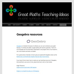 Geogebra resources