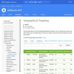 Geographical Targeting - AdWords API