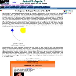 Geologic and Biological Timeline of the Earth