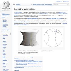 Géométrie hyperbolique