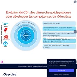 Evolution du CDI - compétences du 21e s. - Genial.ly