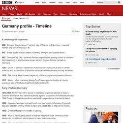 Germany profile - Timeline