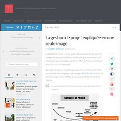 La gestion de projet expliquée en une seule image