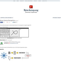 Mouse Gesture Recognition