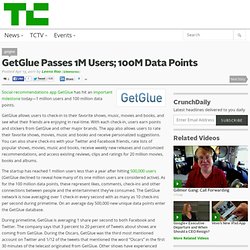 GetGlue Passes 1M Users; 100M Data Points
