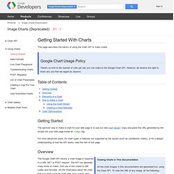 Getting Started With Charts - Image Charts (Deprecated)