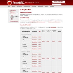 Donwload FreeBSD