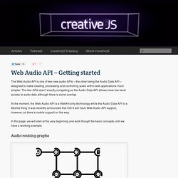 Web Audio API – Getting started