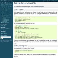Getting started with rdflib — rdflib v3.0.0 documentation