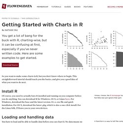 Getting Started with Charts in R