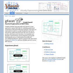 gFacet - Visual Data Web