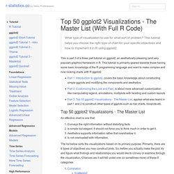 Top 50 ggplot2 Visualizations (With R Code)