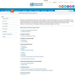 Global Health Observatory data repository