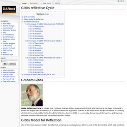 Gibbs Reflective Cycle - 2 Example