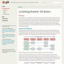 Git Basics