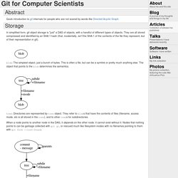 Git for Computer Scientists