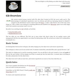 Git Overview - IMHO